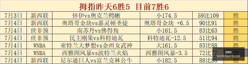 对决,水星对阳光,全面解析赛,开云体育,体育赛事,综合平台,在线体育直播,体育新闻,体育社区,体育竞猜,足球,篮球,体育资讯