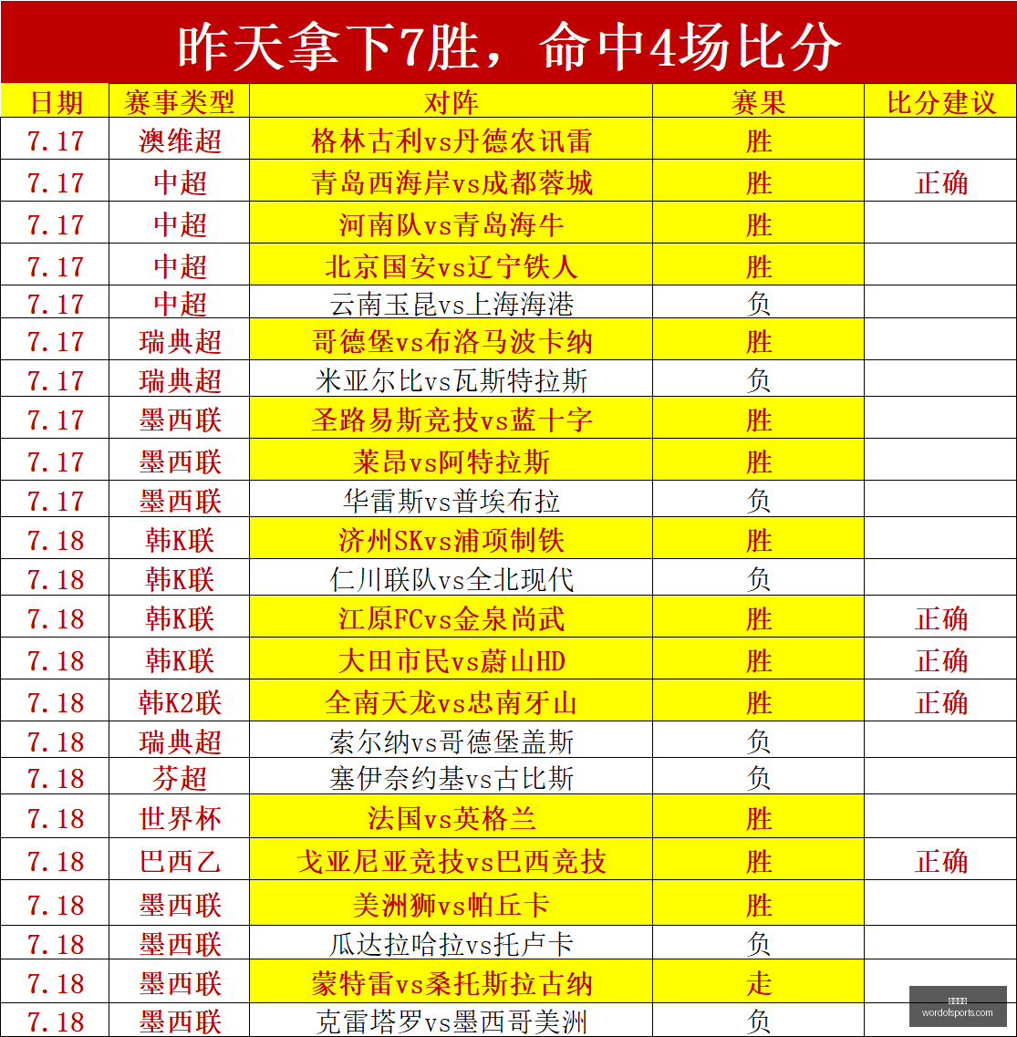 连续两天,历史战绩中,的强大压制,开云体育,体育赛事,综合平台,在线体育直播,体育新闻,体育社区,体育竞猜,足球,篮球,体育资讯