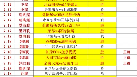 连续两天6胜4负，历史战绩中的强大压制力